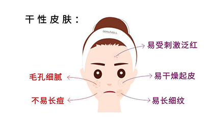 干性皮膚.jpg